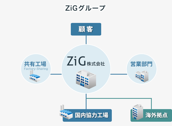 HOME SYSTEM